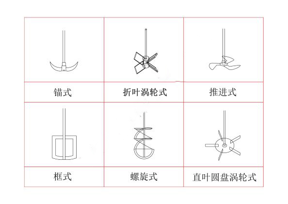 上?？婆d儀器 玻璃反應(yīng)釜