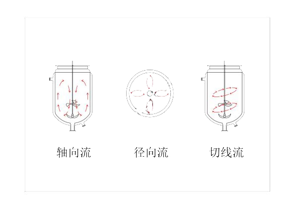 上?？婆d儀器 玻璃反應(yīng)釜